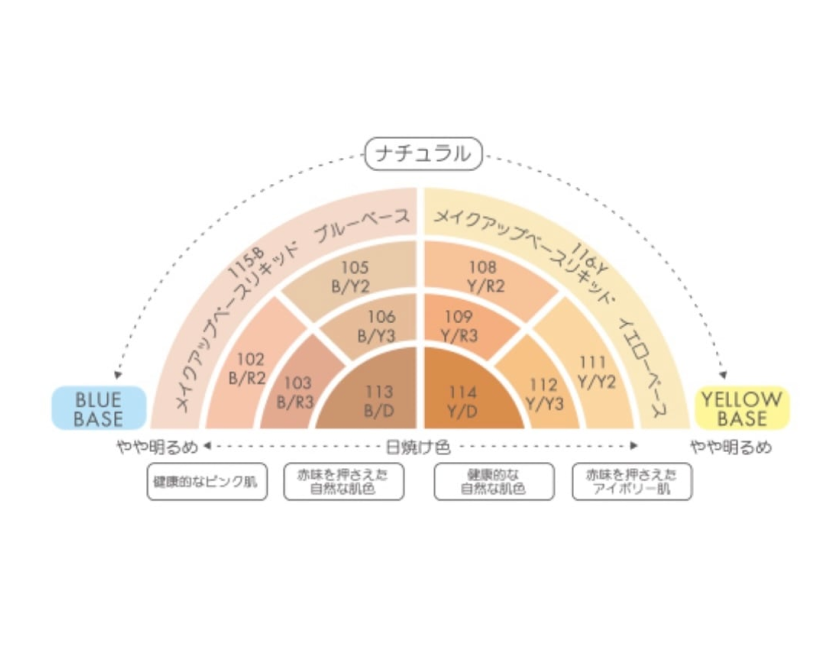 プリオリコスメファンデーションの色チャート