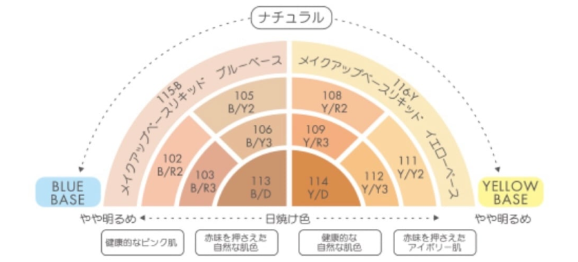 プリオリコスメのカラーチャート